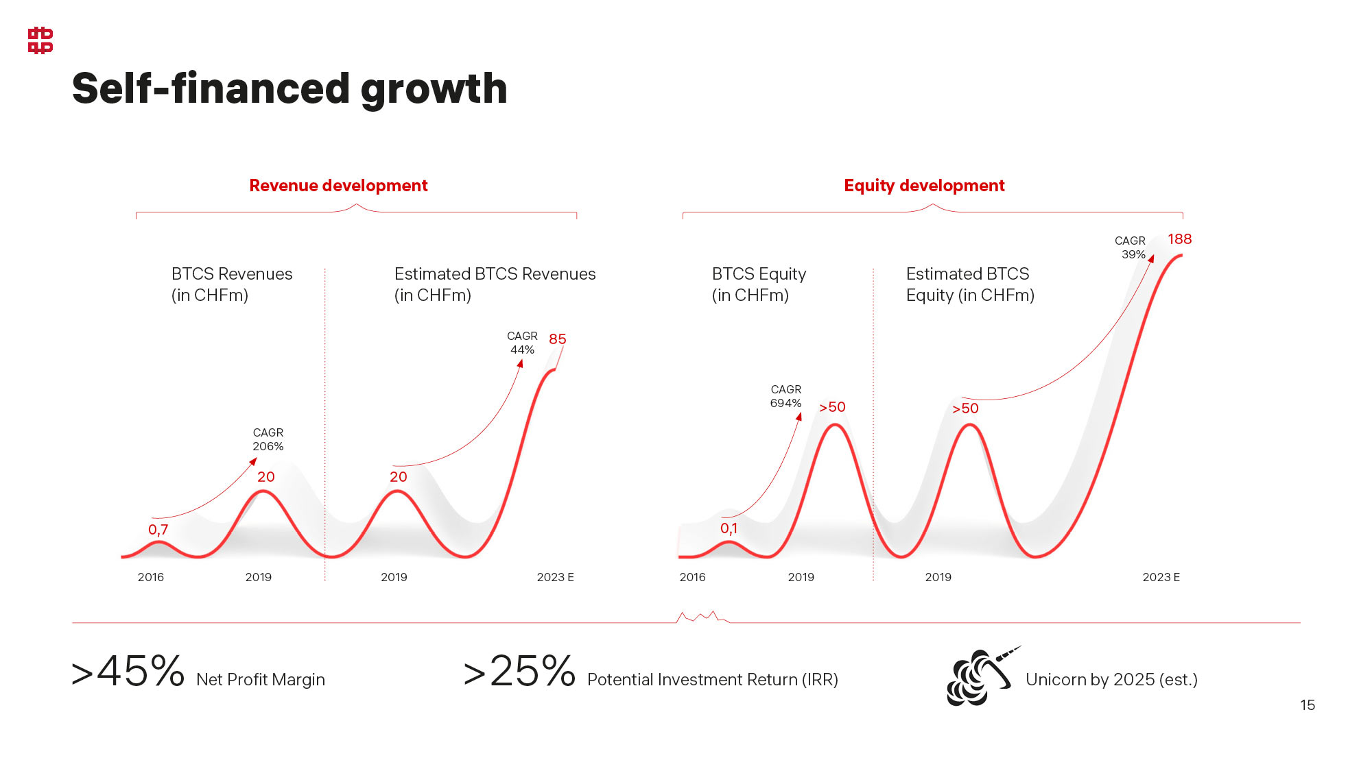 bitcoinsuisse slides 06