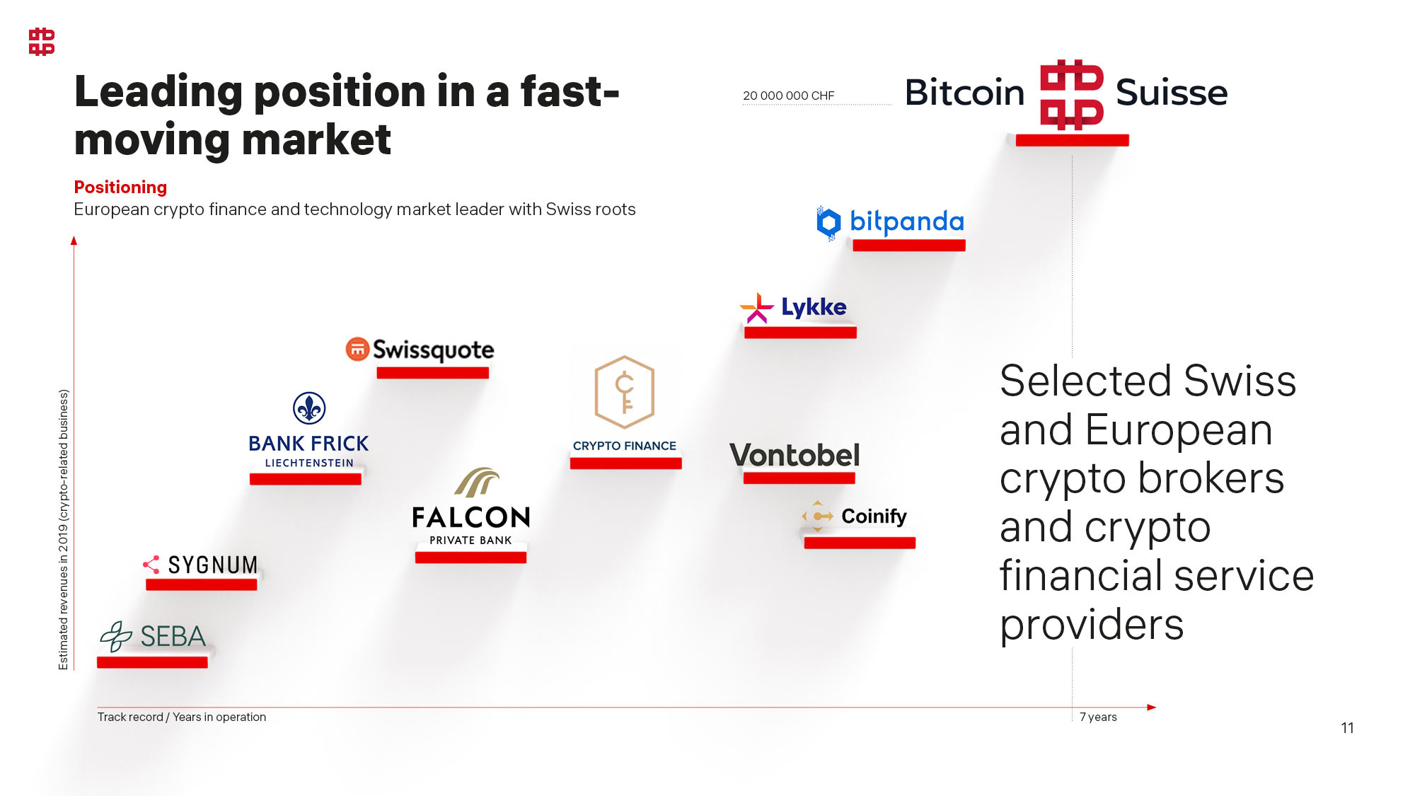 bitcoinsuisse slides 07