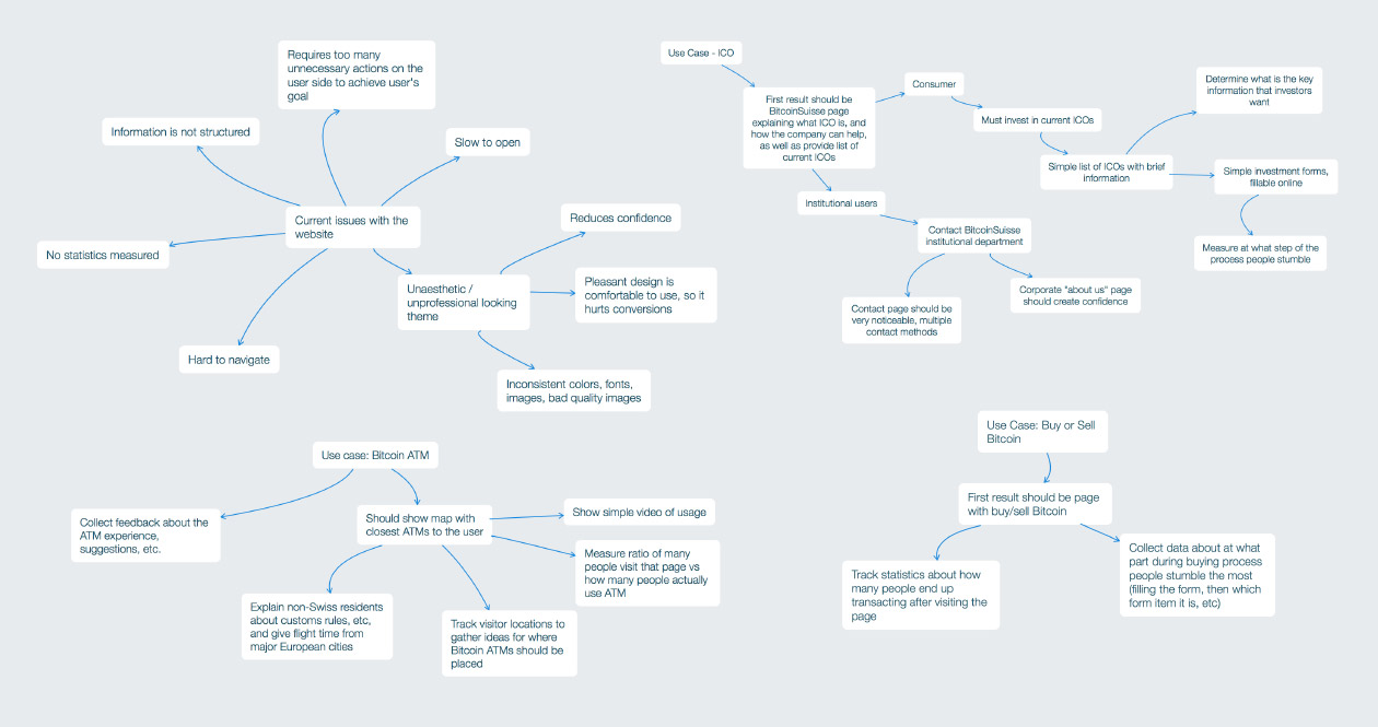 bitcoin site process 2