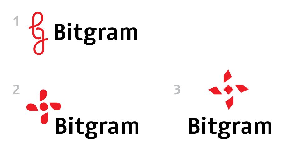 bitgram process 4