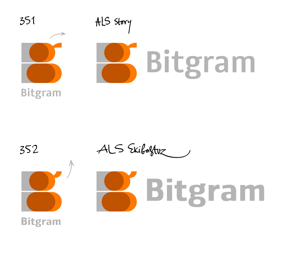 bitgram process 6