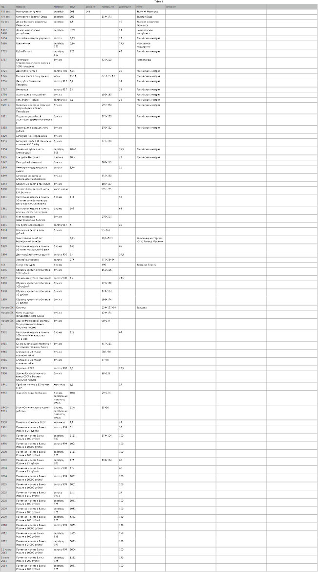 cbr museum process 03