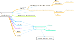 cbr museum process 10
