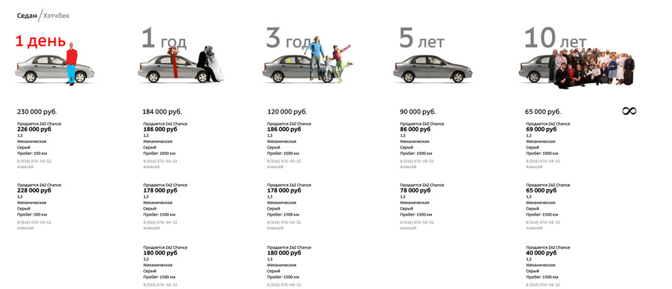 chance site process 10 old