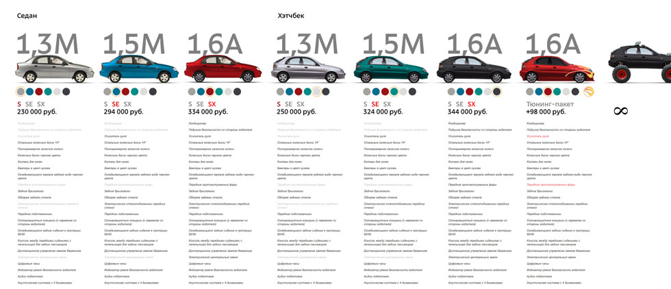 chance site process 11 price