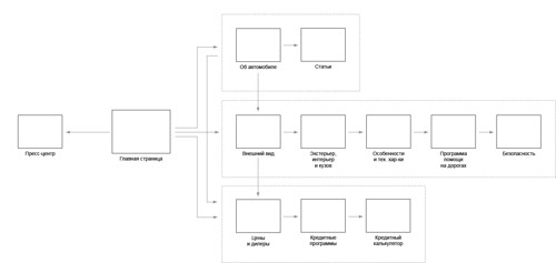 chance site process 20 sitemap