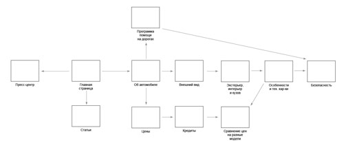 chance site process 21 sitemap