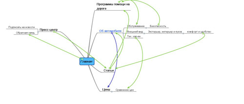chance site process 22 sitemap