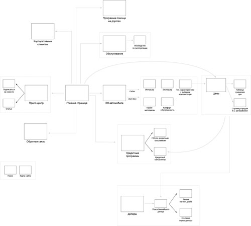 chance site process 23 sitemap