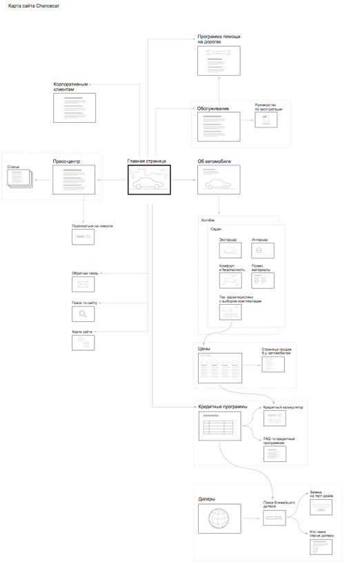 chance site process 24 sitemap