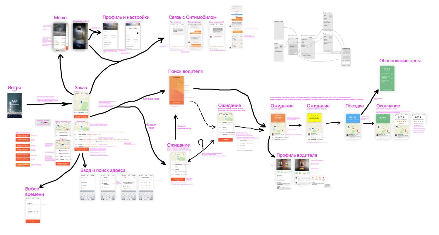 citymobil app process 65