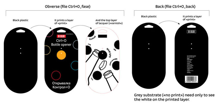 ctrl o package process 13