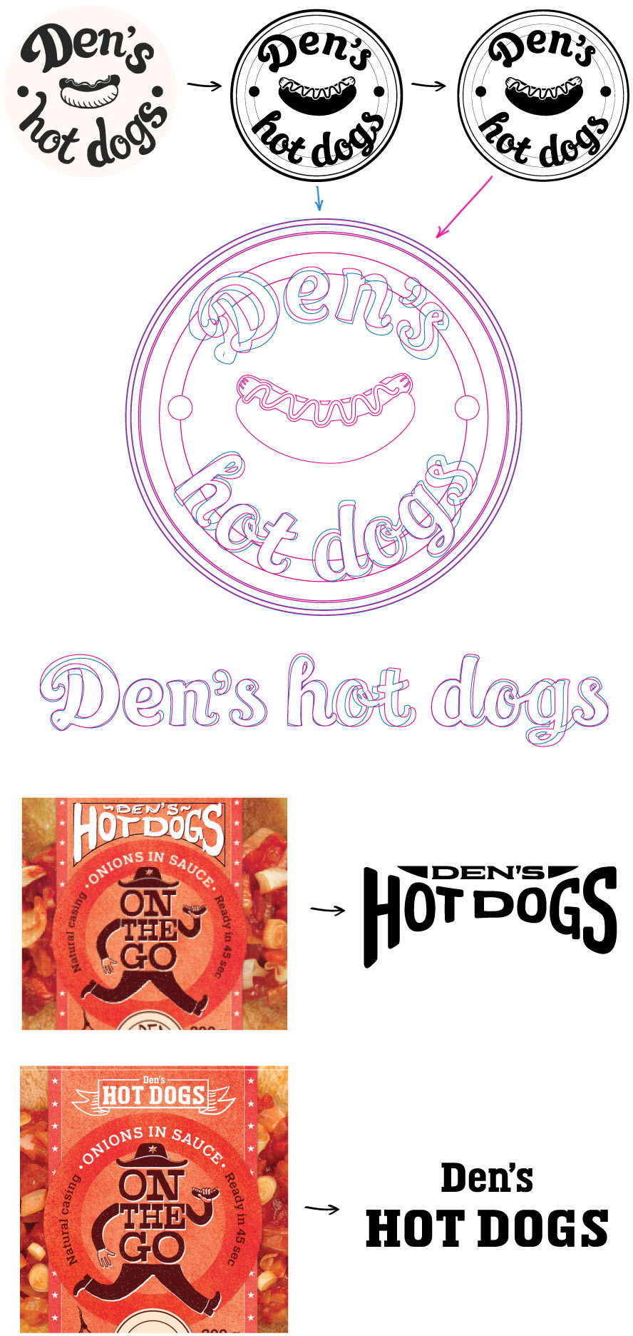 dens hot dogs process 27