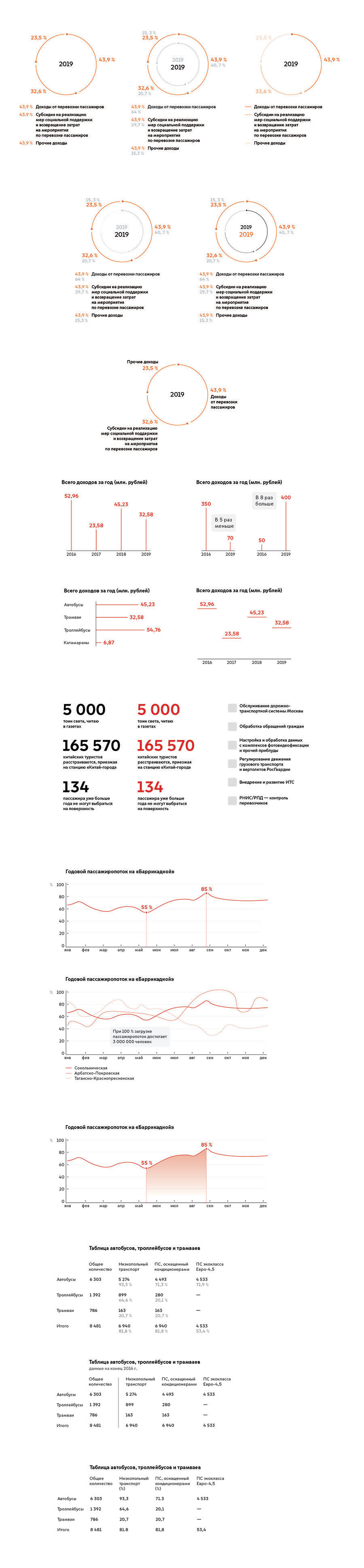 mostransport identity process 106