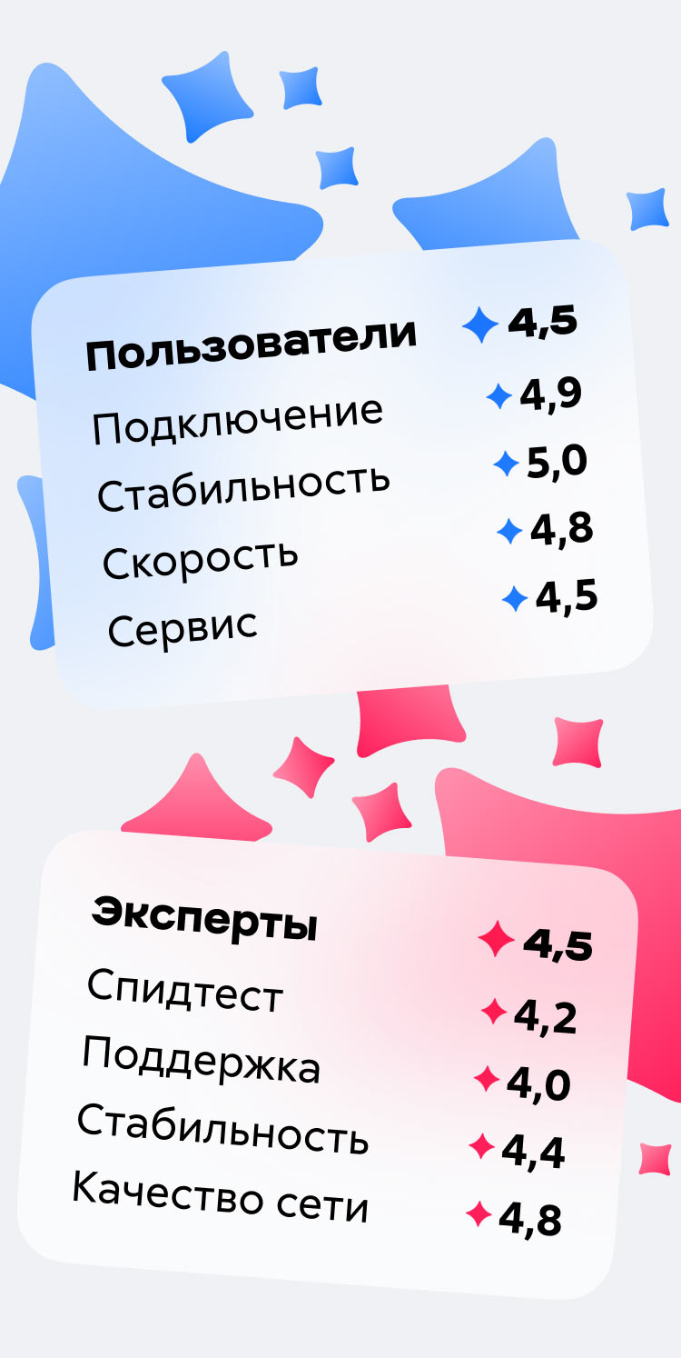 di site grades mobile