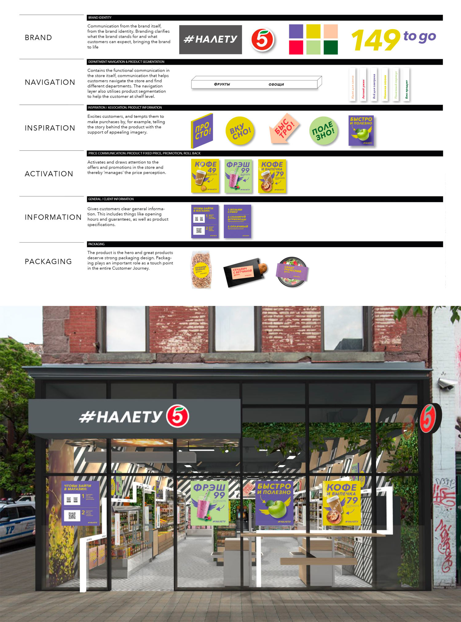 naletu identity process 01