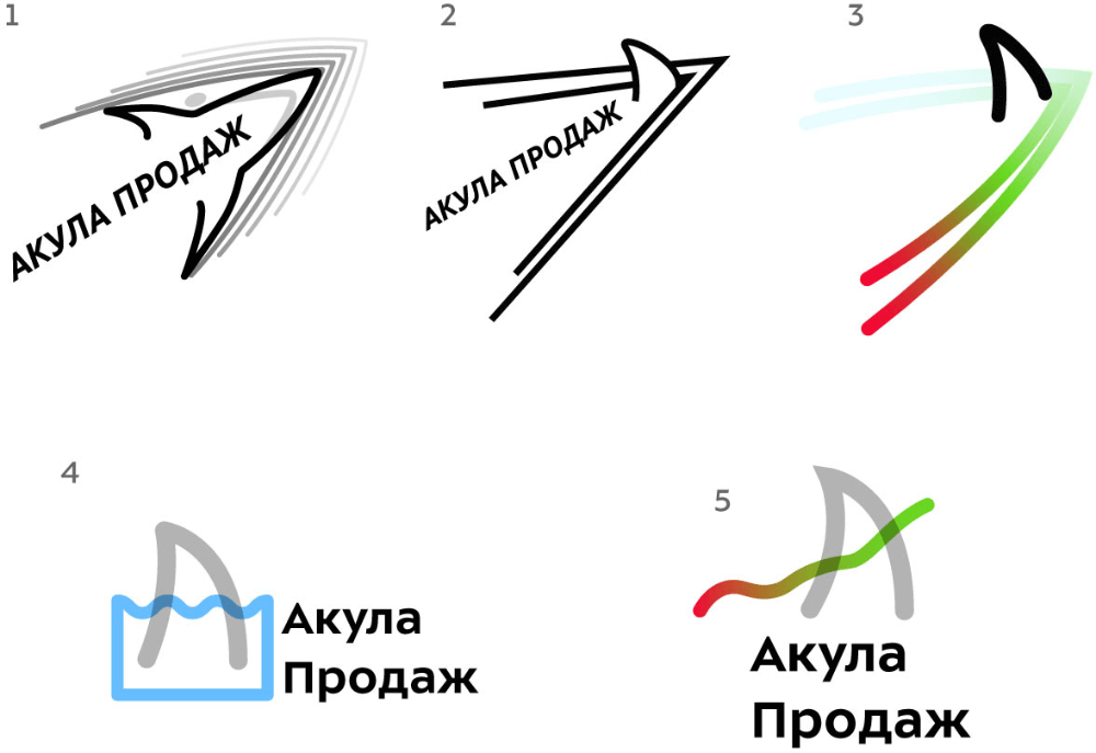 akuly prodazh process 04
