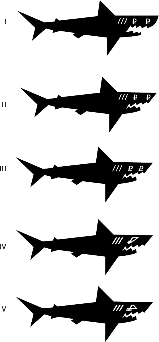 akuly prodazh process 25