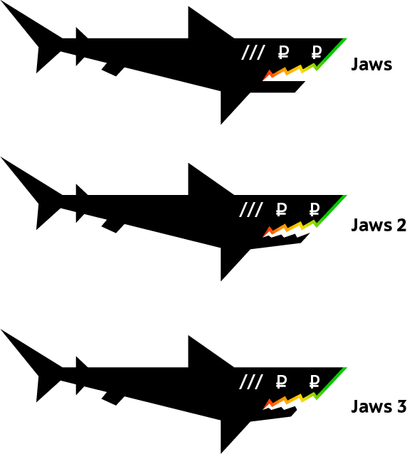 akuly prodazh process 30