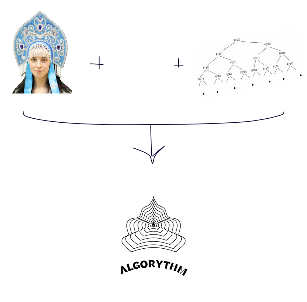 algorythm process 04