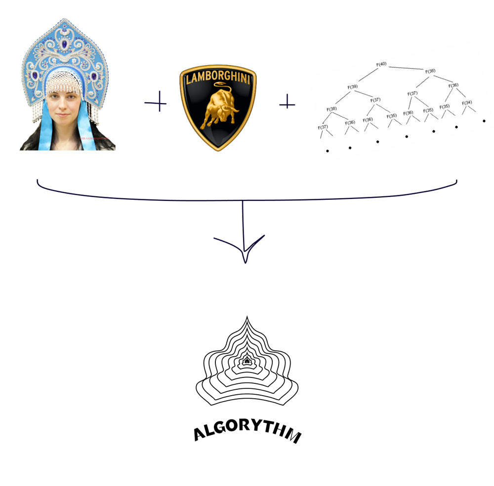 algorythm process 10