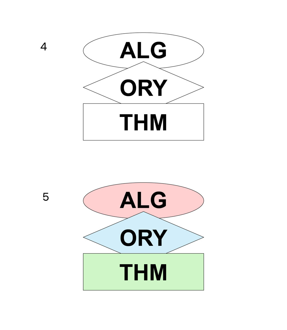 algorythm process 11