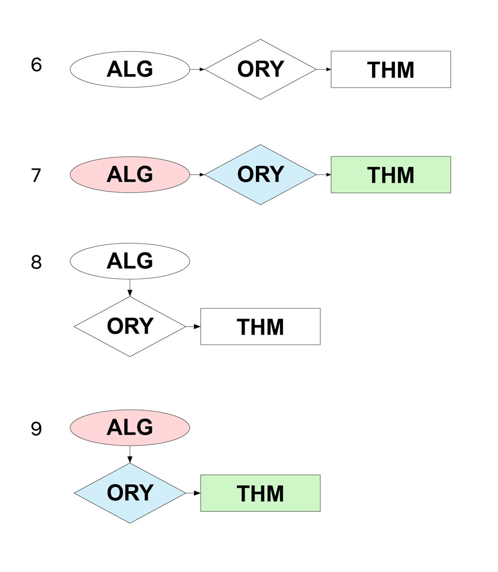 algorythm process 12
