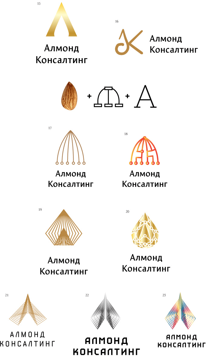 almond consulting process 02