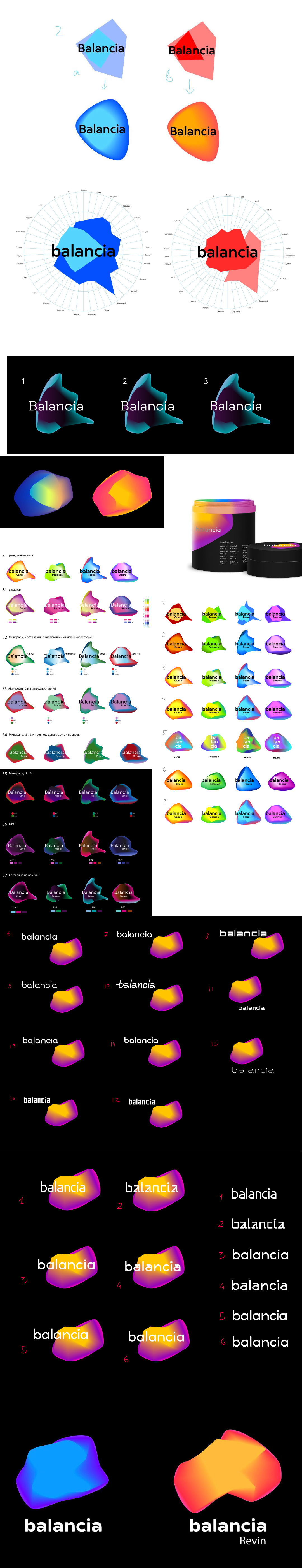 balancia identity process 02