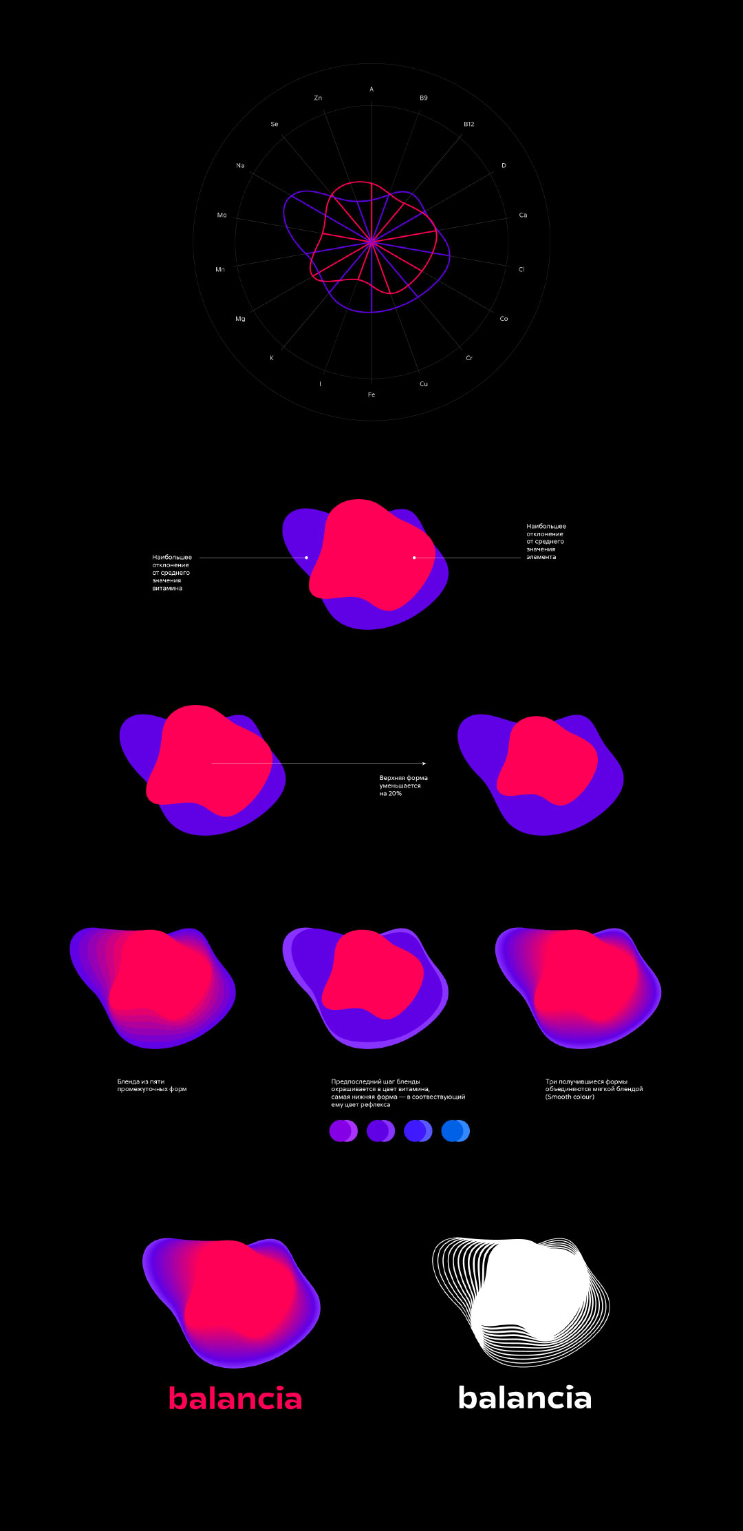 balancia identity process 03