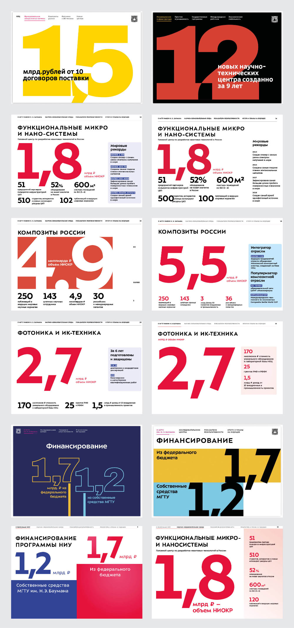 bmstu presentation process 03