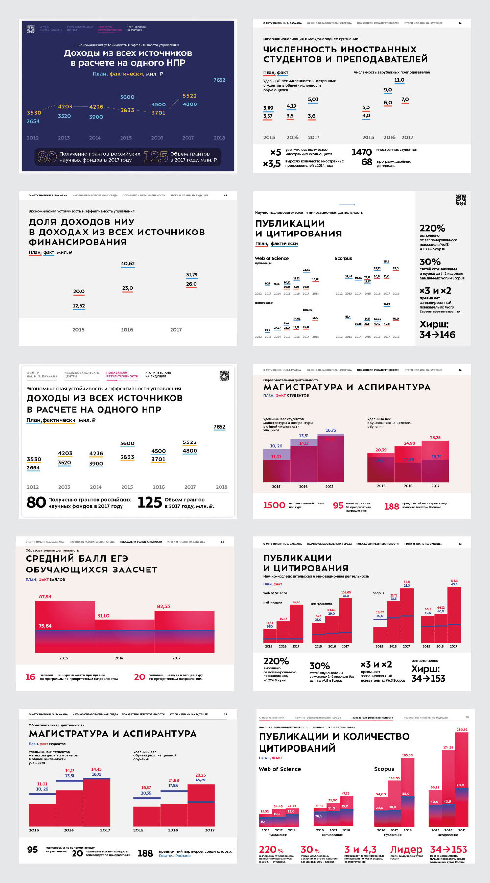bmstu presentation process 05