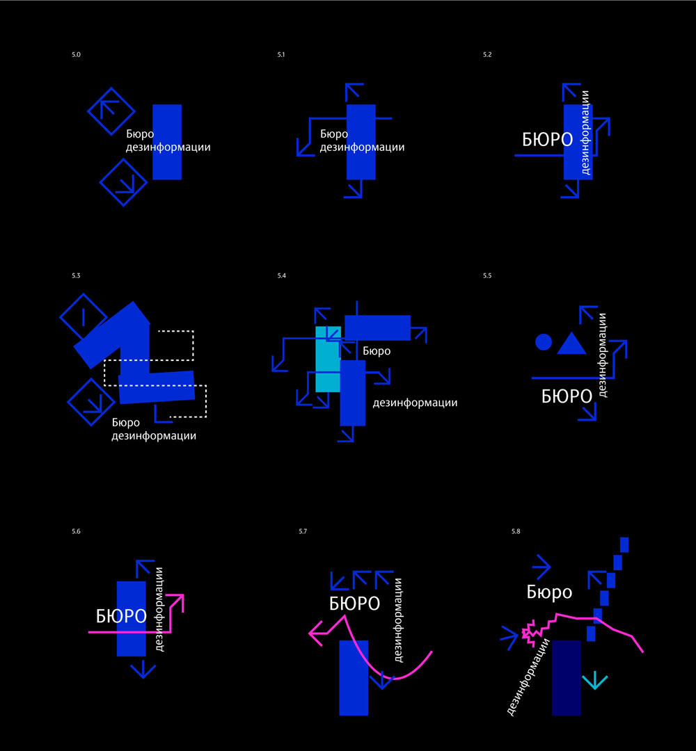 buro dezinformatsii process 13