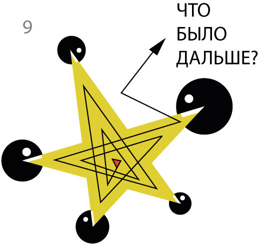 chto bylo dalshe process 54