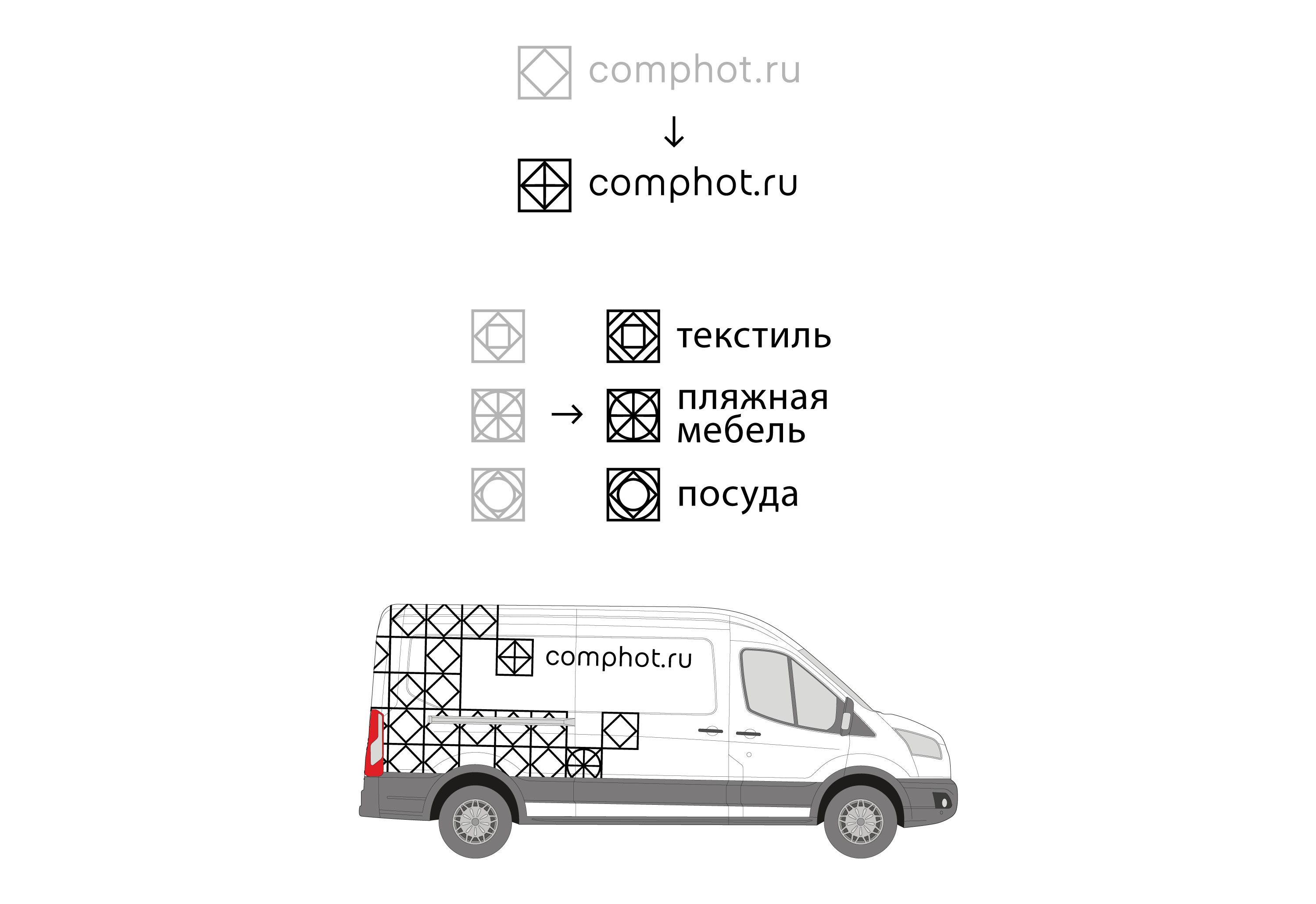 comphot_anons_process 7