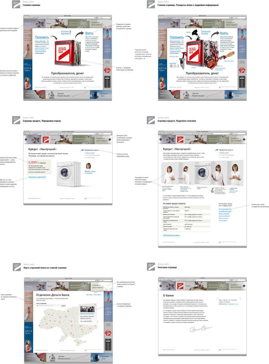 delta bank site 08 presentation