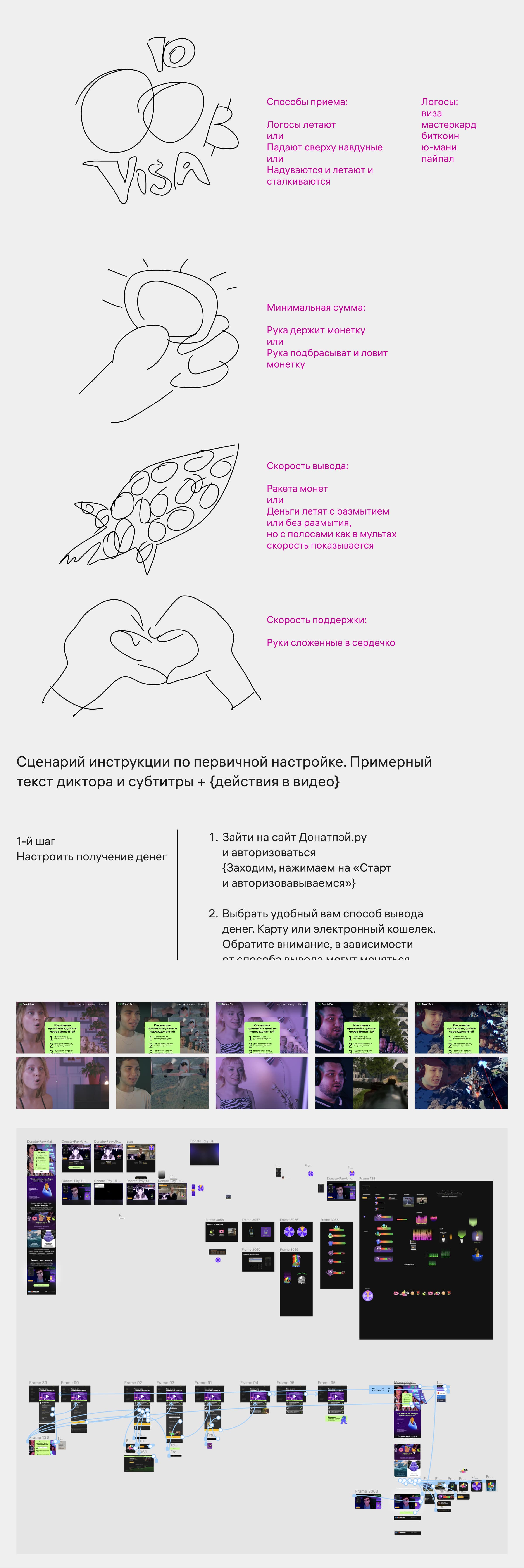 donatepay process 06