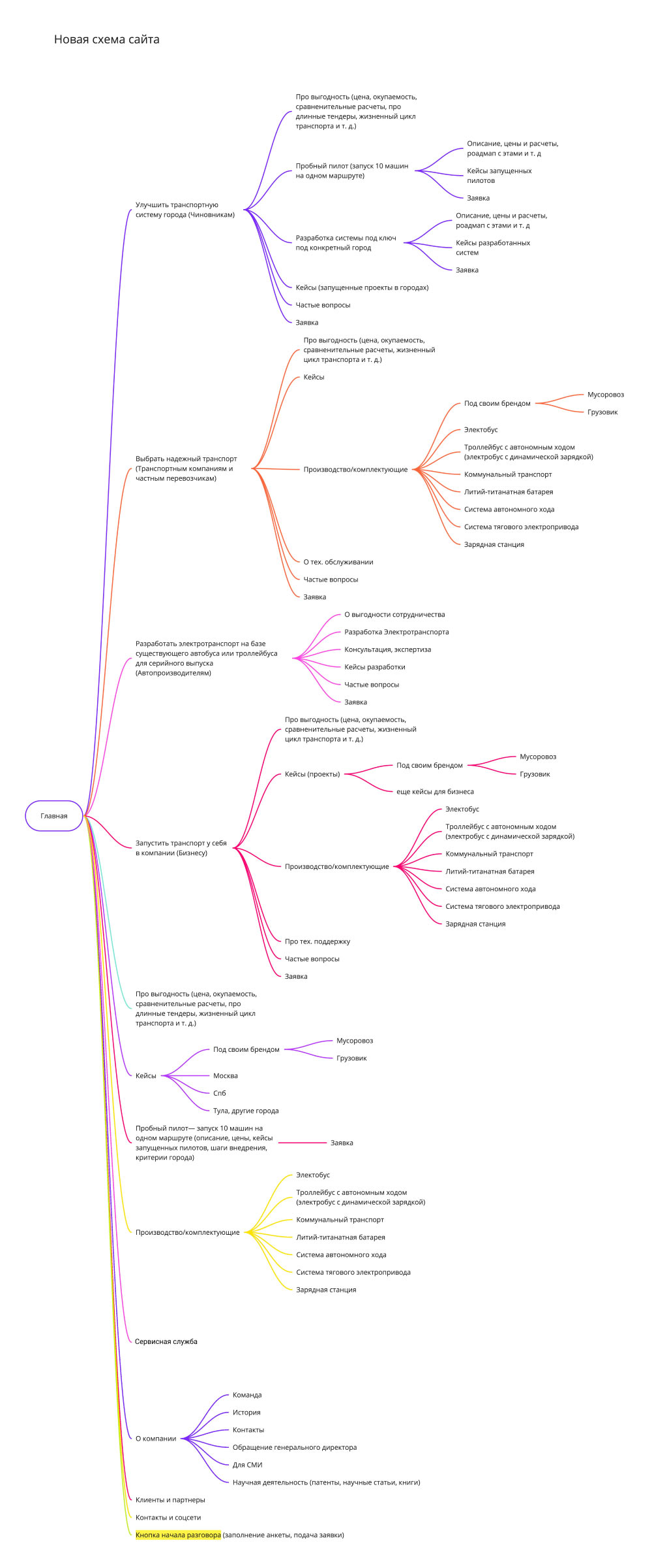 drive electro process 02