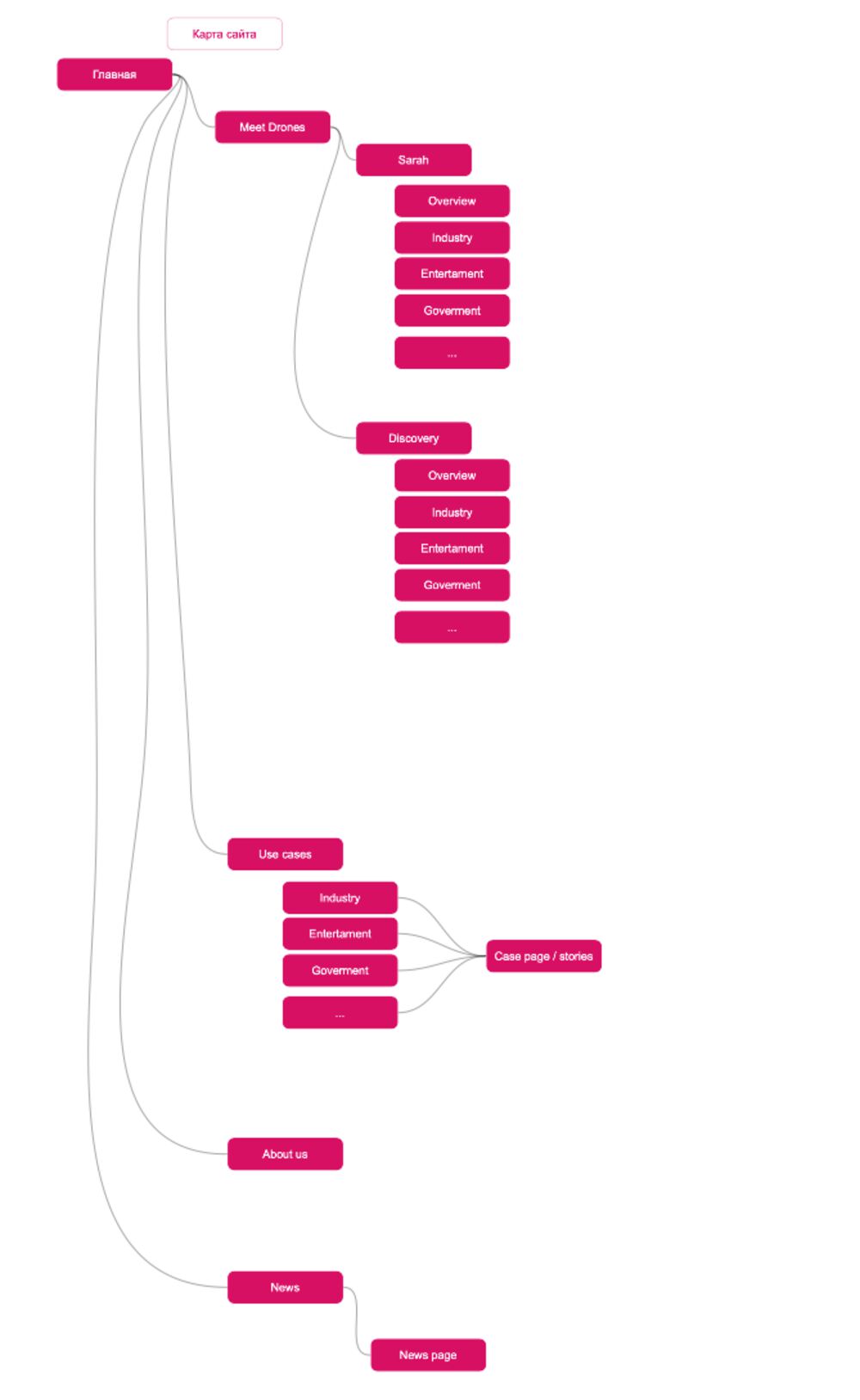 flyingcam process 001