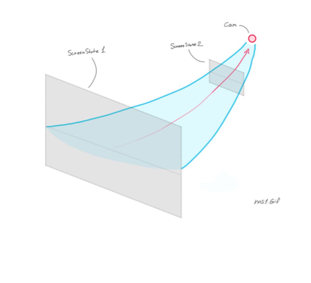 flyingcam process 012