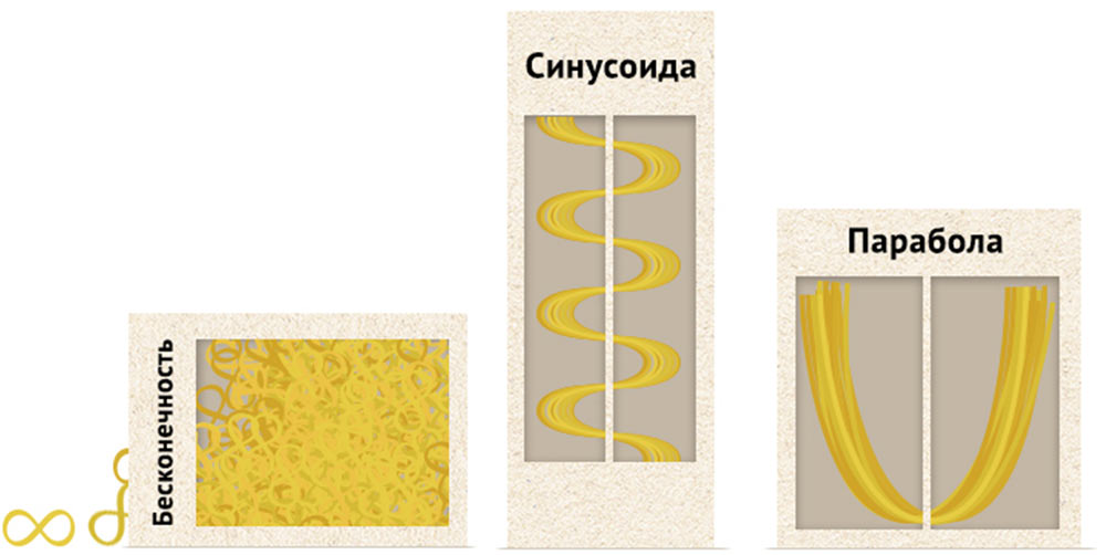 geometric pasta process 01
