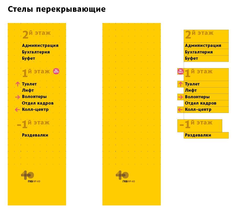 gkb40 navigation process 01