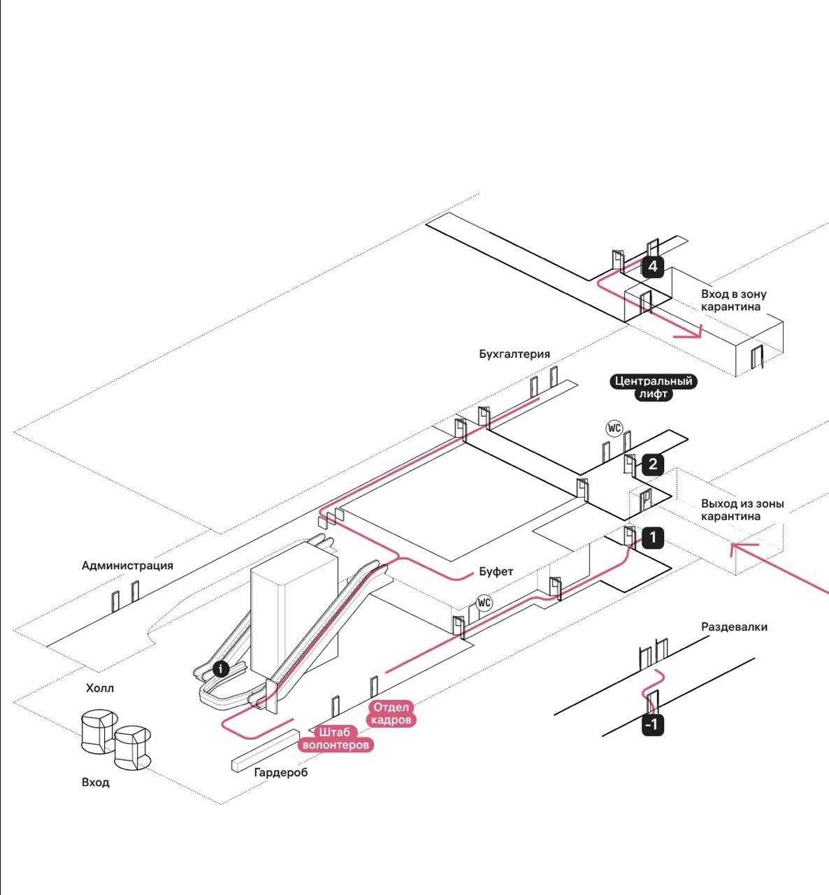 gkb40 navigation process 10