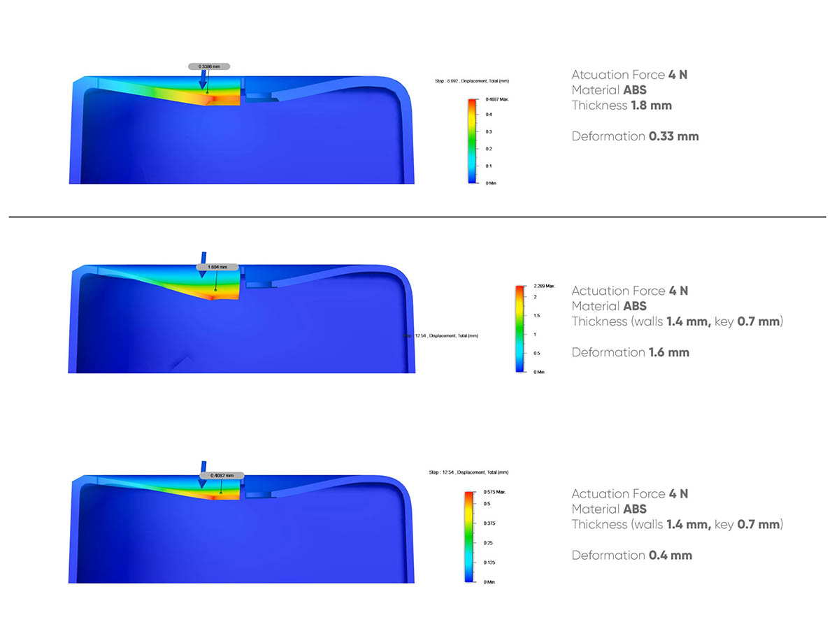 global wan process 12