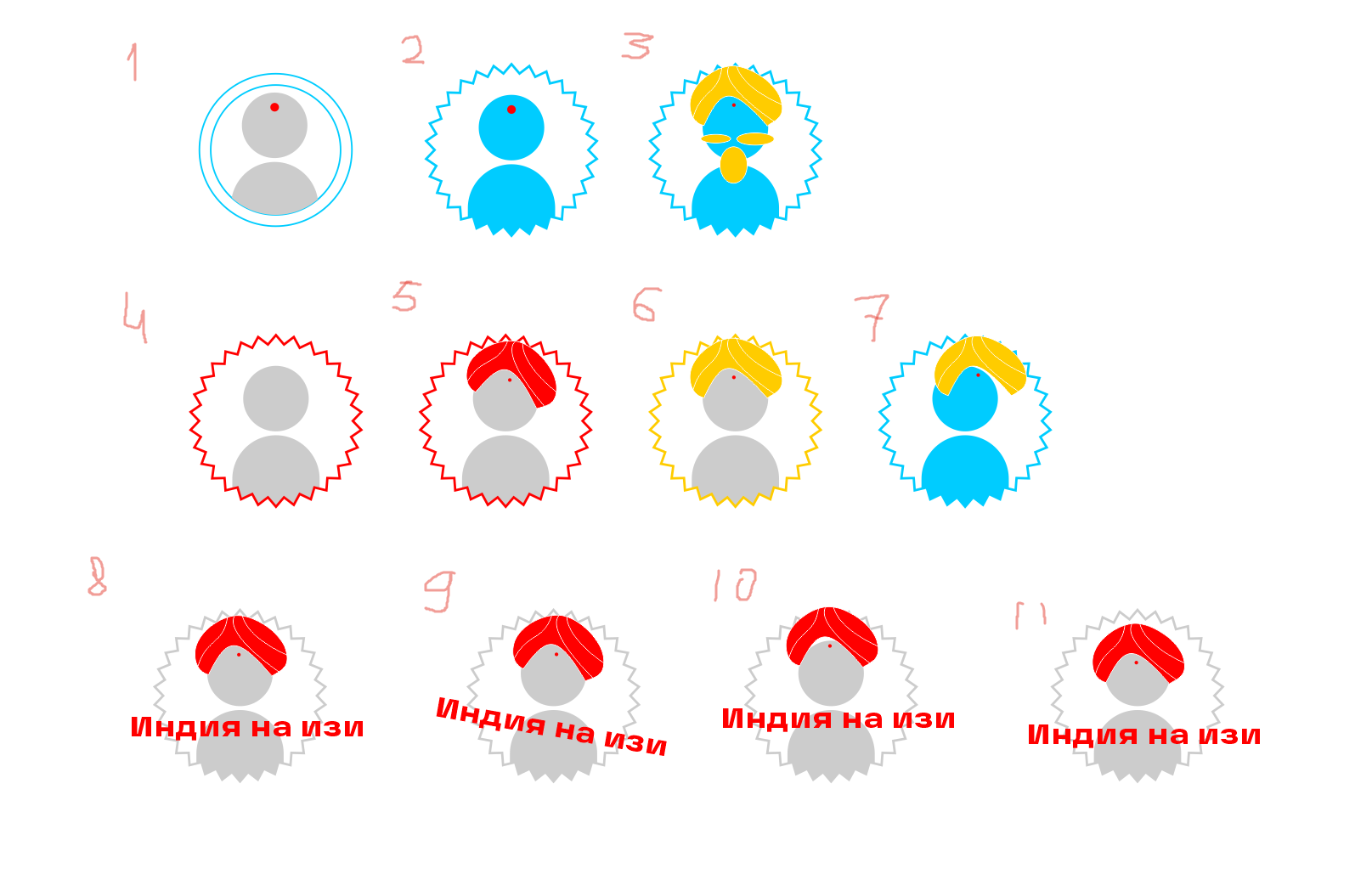 indiya na izi process 01