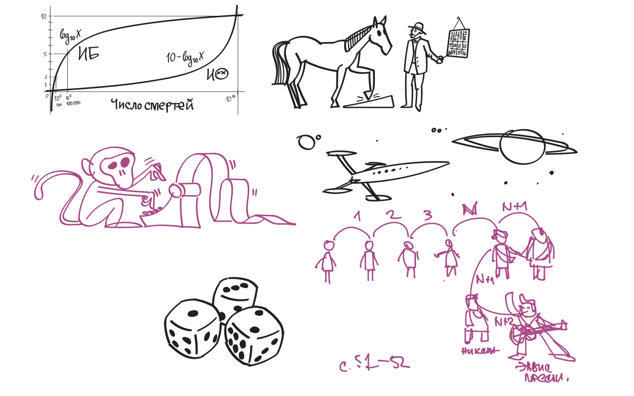 matematicheskoe nevezhestvo process 09