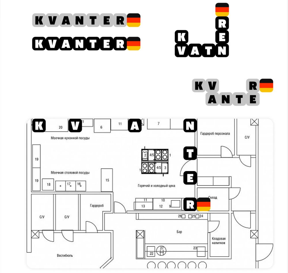 kvanter process 01