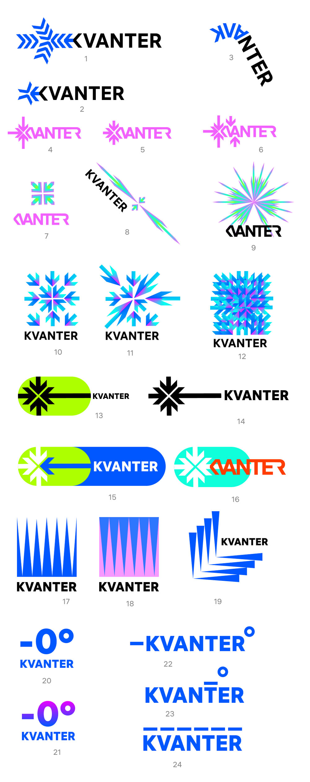 kvanter process 06