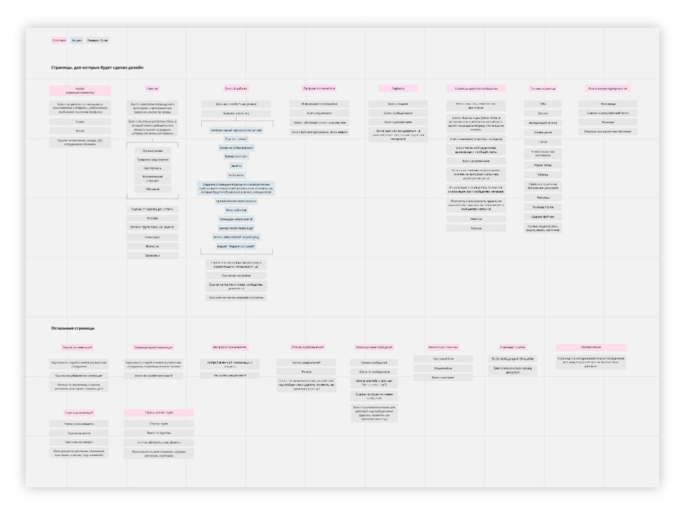 leroy merlin process 03