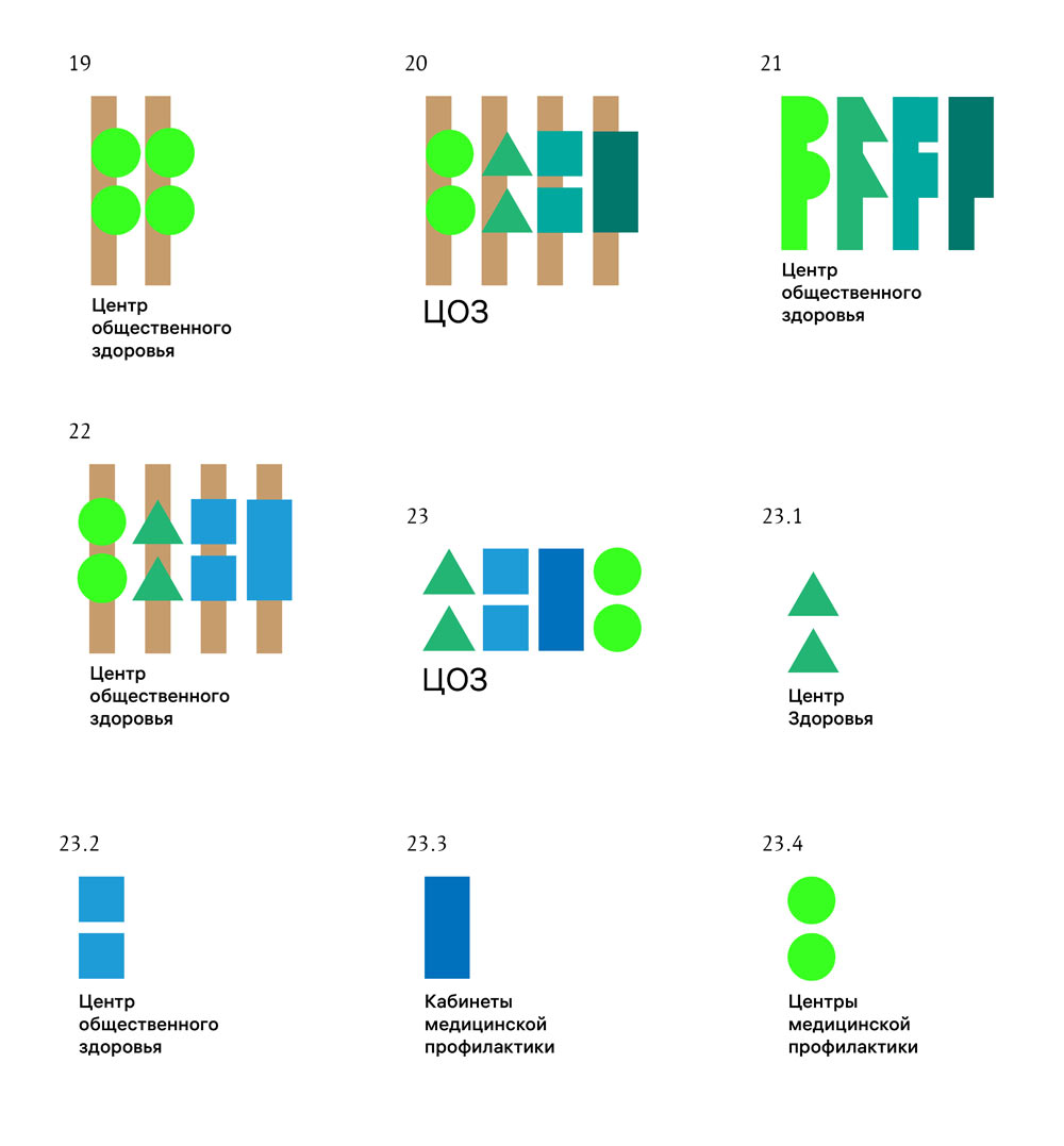 soz identity process 00 03